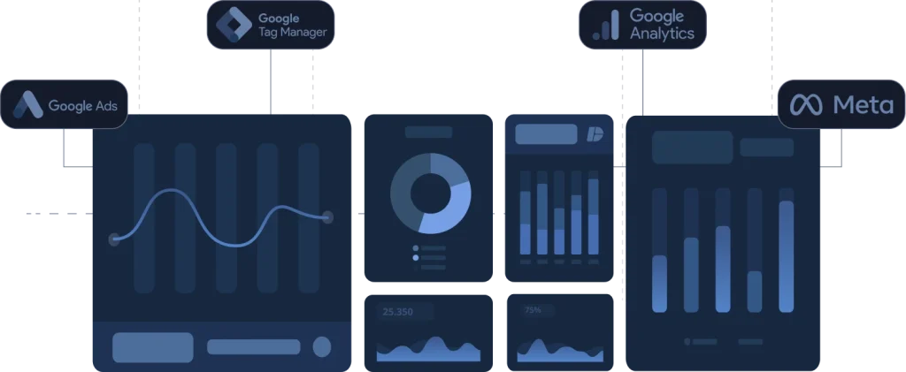 Integración de datos entre Google Ads, Tag Manager, Google Analytics y Meta para reportes y dashboards data-driven.