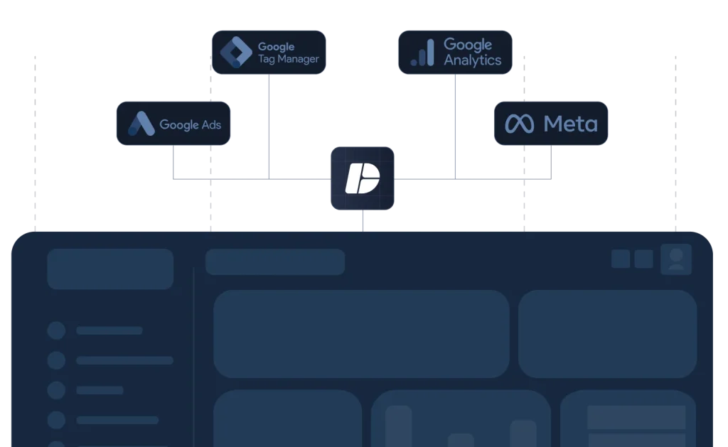 Configuración de GA4 y GTM en un sistema central de marketing digital data-driven.