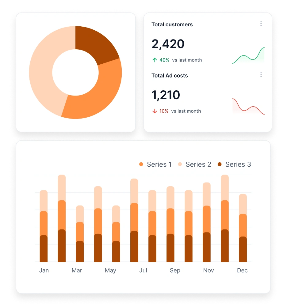 Dashboard de resultados de campañas de marketing digital data-driven con métricas de clientes, costos y rendimiento publicitario.