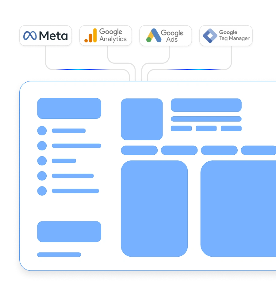 Integración de plataformas de marketing digital data-driven: Meta, Google Ads, Analytics y Tag Manager para un embudo de ventas completo.